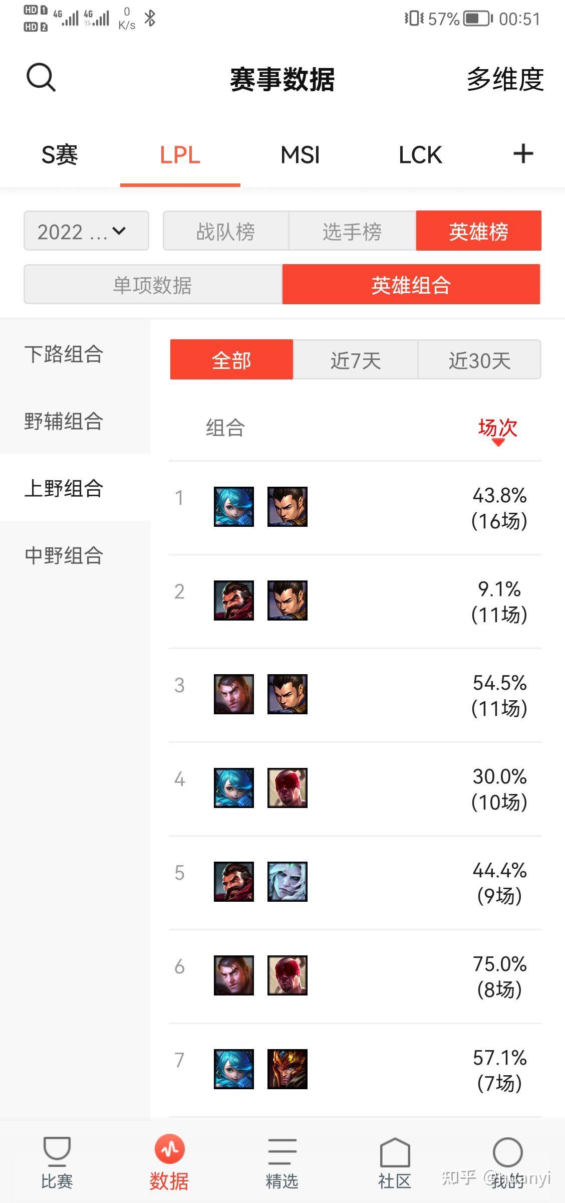  蒂姆连续十二场比赛得分超过爆冷，IG挑战极限！
